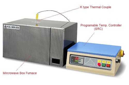 Economic Rapid Heating Microwave Furnace: optional 850 or 1100 or 1400ºC Max.- KSL-MW-XX
