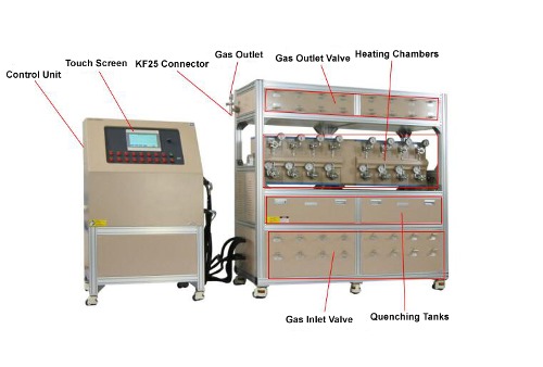 16-Channel Rocking Tube Furnace, 1100C Max for Hi-Throughput Heat Treatment - GSL-1100X-MGI-16-R