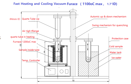 Fast Heating &amp; Cooling Vacuum Sealed Furnace (1100°C 2&quot; I.D.) - VBF-1100X-Q