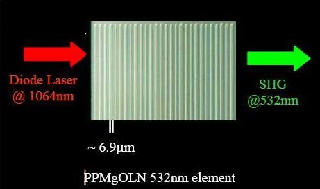 Periodically-Poled Mg doped LiNbO3 Element: 5Lx2Wx0.5H mm, Conversion for 1064 -&gt; 532nm