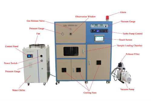 Hi-Temperature &amp; Hi-Vacuum Sinerting Furnace (1600 - 2000℃) GSL-2400X-HV